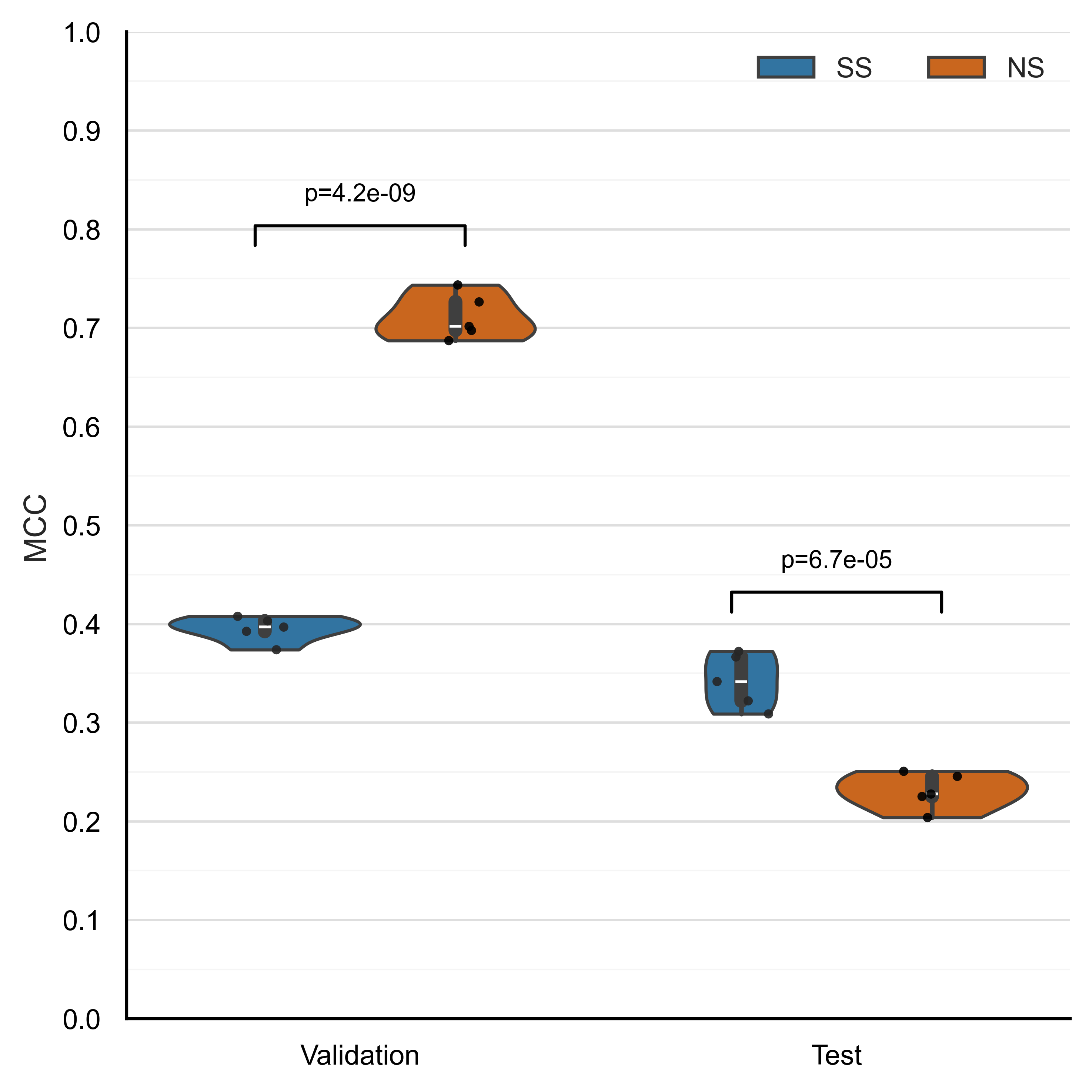Same-species versus normal negative sampling